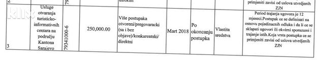 Plan javnih nabavki - MART 2018.