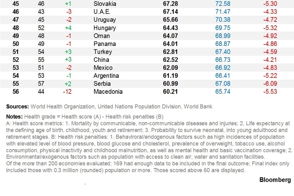 Foto: Bloomberg