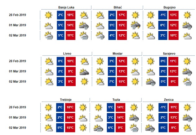 Foto: Federalni hidrometeorološki zavod