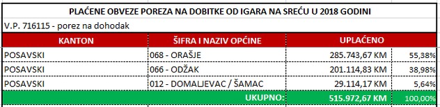 Posavski kanton