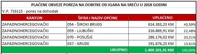 Zapadnohercegovački kanton