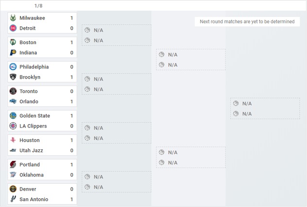 NBA play-off