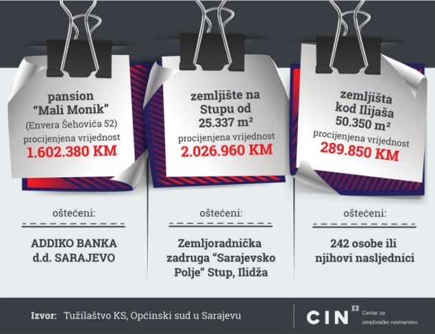 Foto: CIN