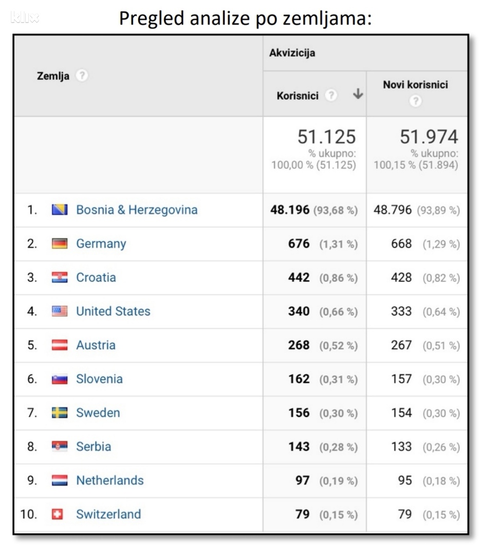 Foto: Ured za borbu protiv korupcije KS