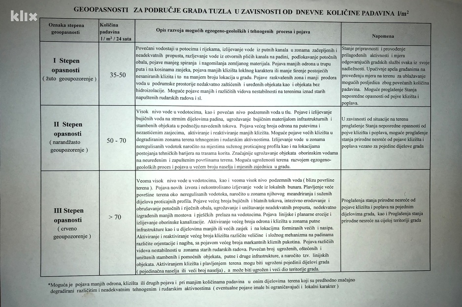 Obrazloženje geoalarma (Foto: A. K./Klix.ba)
