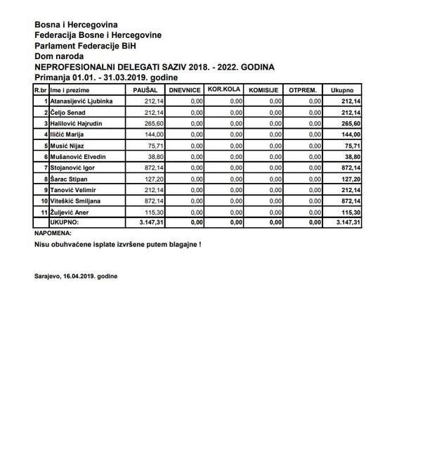 Primanja neprofesionalnih delegata