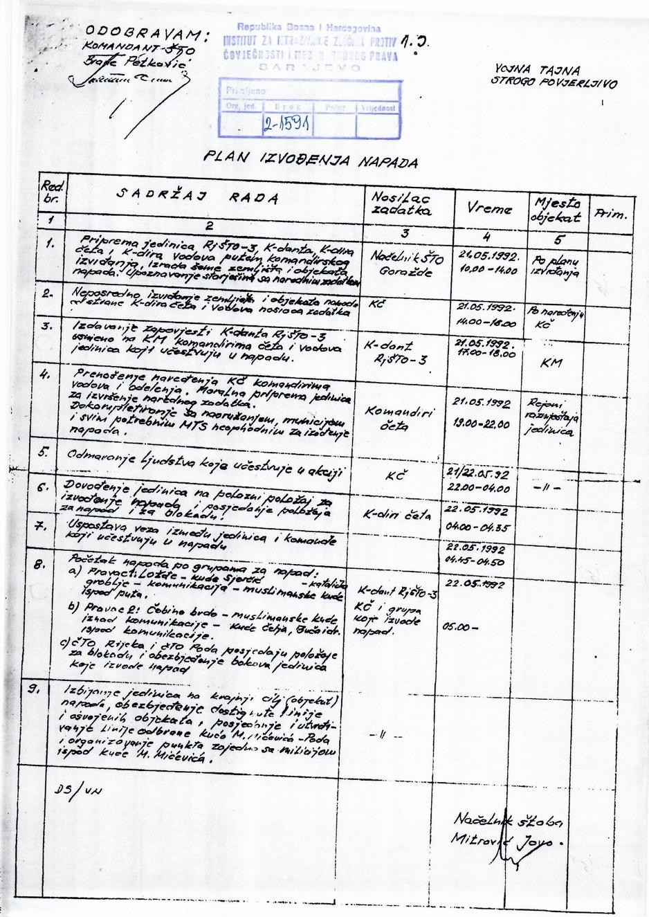 Plan napada