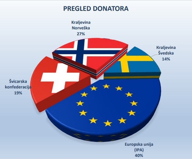 Godišnji izvještaj Visokog sudskog i tužilačkog vijeća BiH iz 2018. godine
