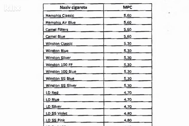 Novi Udar Na Novcanike Pusaca Od Danas Skuplje Cigarete U Bih