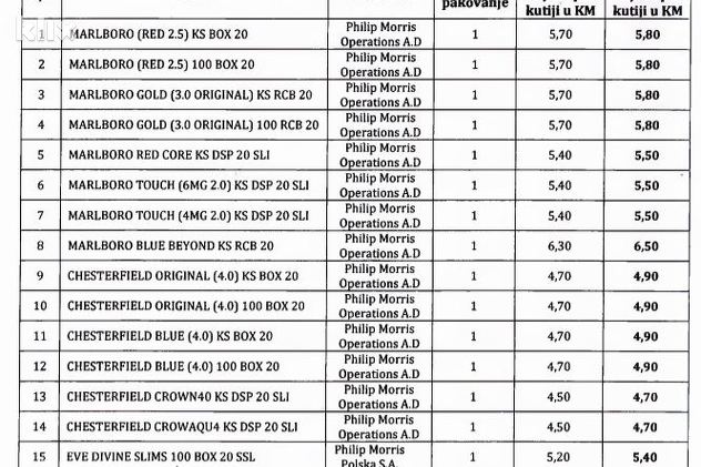 Novi Udar Na Novcanike Pusaca Od Danas Skuplje Cigarete U Bih