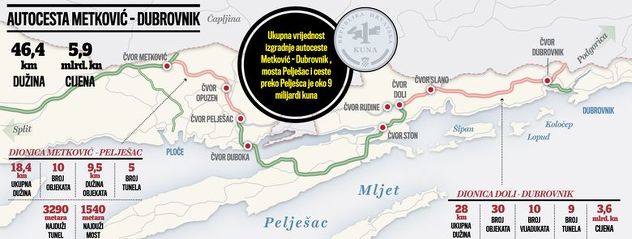 Foto: Jutarnji list