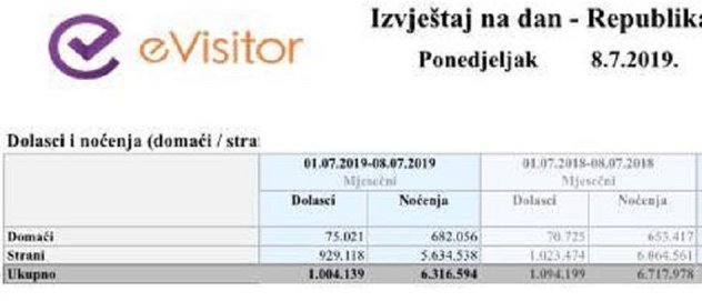Crnoj Gori prijeti kolaps turističke sezone 190713050.1_mn