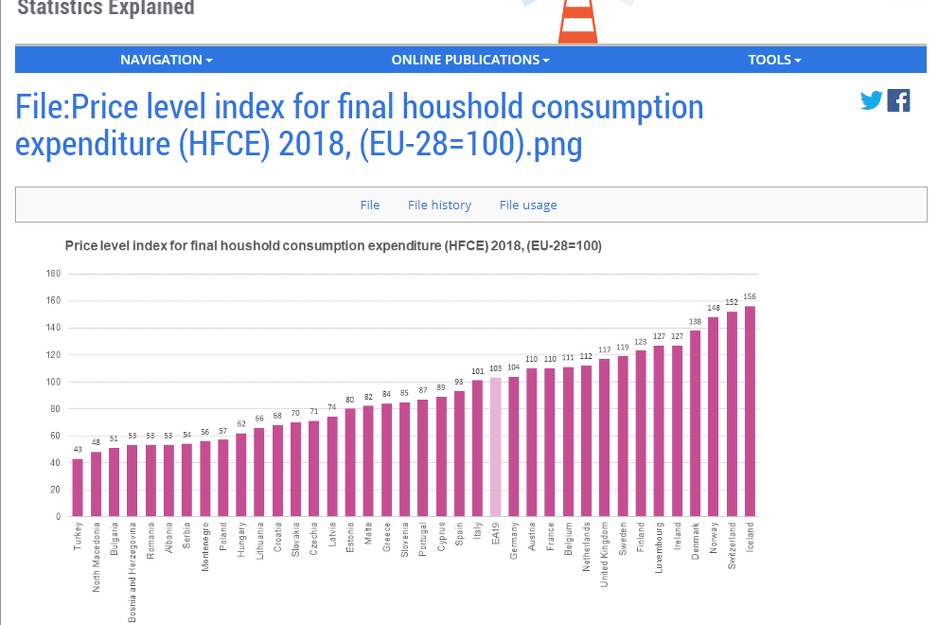 Foto: Screenshot/Eurostat