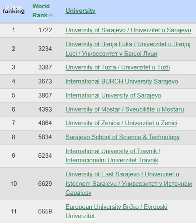 Predzadnje rangiranje Webometricsa