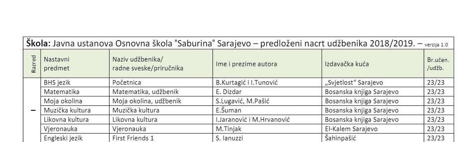OŠ Saburina