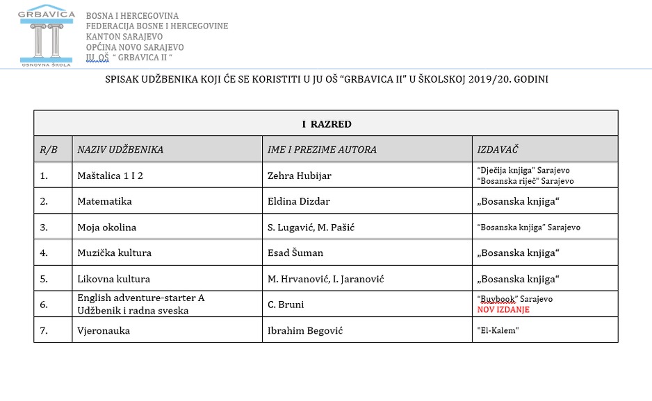 OŠ Grbavica II