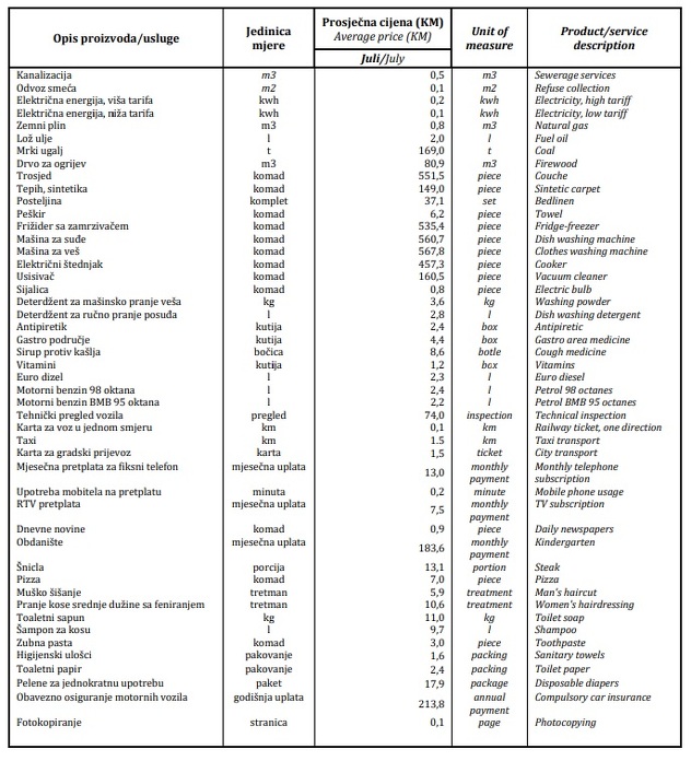 Prosječne cijene proizvoda i usluga jula 2019. godine