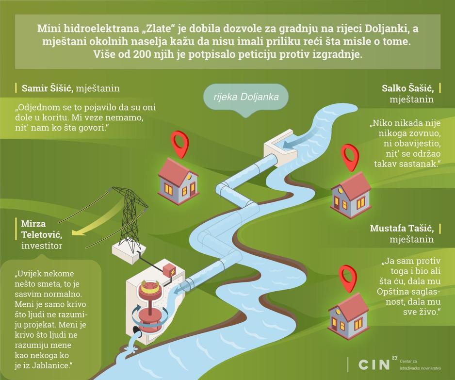 Foto: Klix.ba