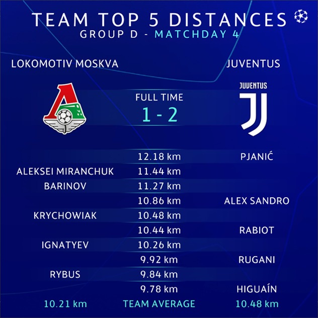 Foto: UEFA