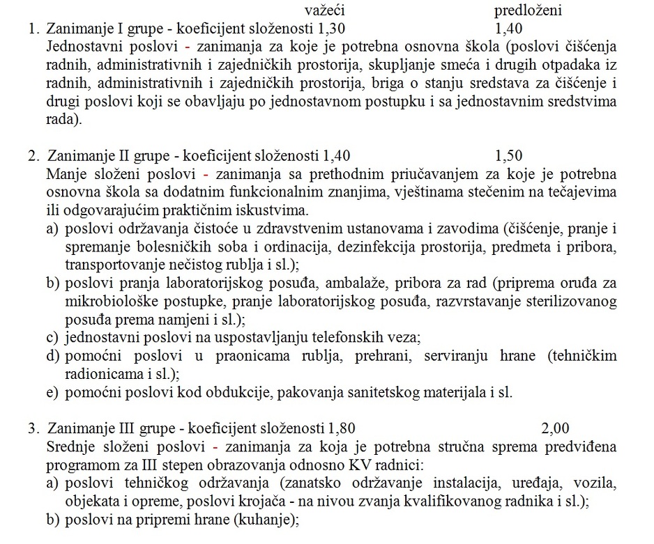 Prijedlozi koeficijenata