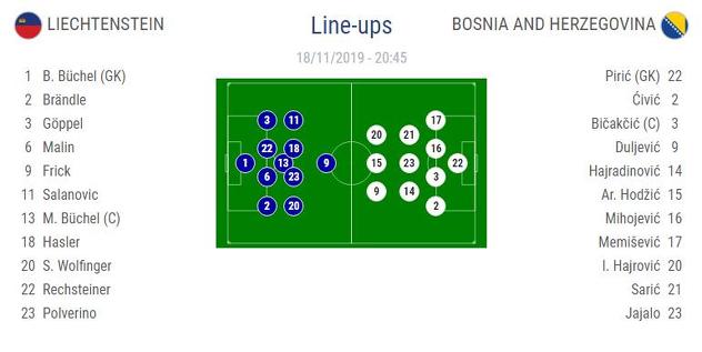 Foto: Screenshot/uefa.com