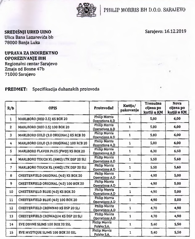 Cijene cigareta prije i poslije 1. januara 2020. godine