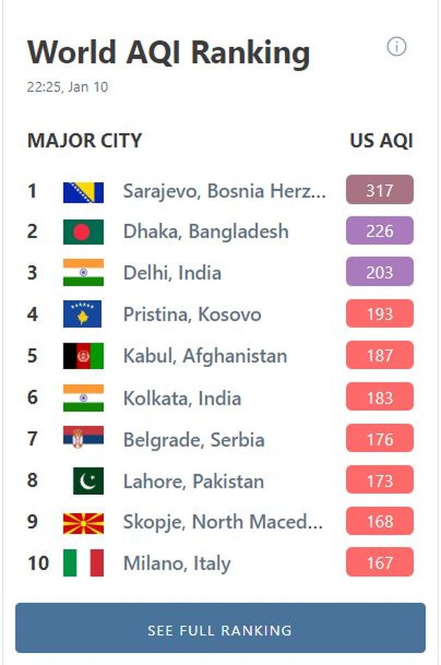 Screenshot: Sarajevo trenutno prvo na listi najzagađenijih gradova na svijetu (AirVisual)