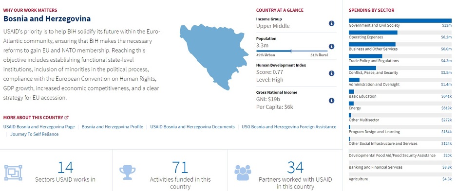 Screenshot (USAID)