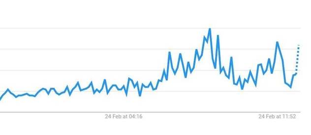 Pitanje: Gdje je Indija?
