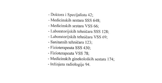 Izvor: Služba za zapošljavanje KS