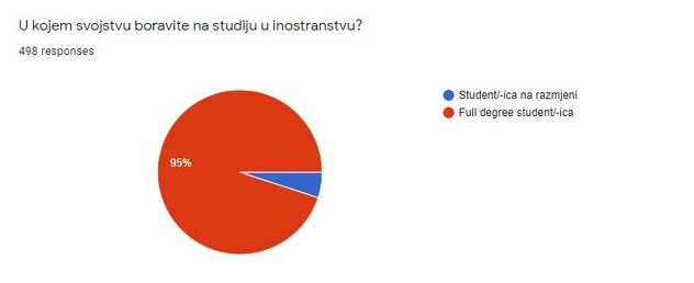 Foto: Facebook/Odliv mozgova