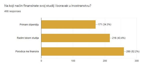 Foto: Facebook/Odliv mozgova