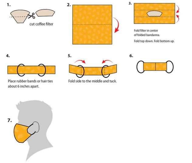 Drugi primjer maske od maramice (Foto: Masks 4 All)