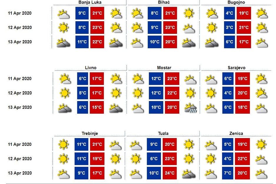 Vikend Sunčan I Topao U Cijeloj BiH Uz Temperature I Do 25 Stepeni