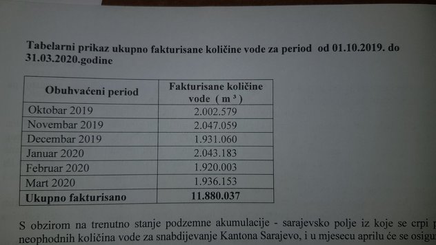 Fakturisana potrošena voda u KS (Izvor: ViK)