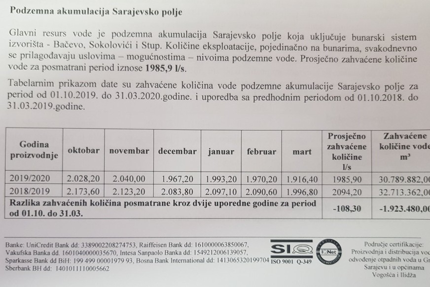 Količine vode u Sarajevskom polju (Izvor: ViK)