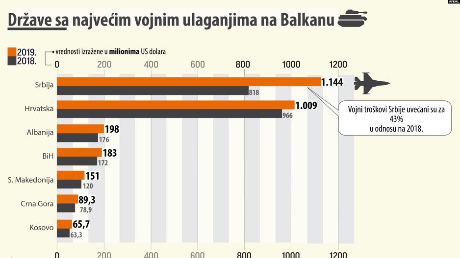 Izvor: Radio Slobodna Evropa
