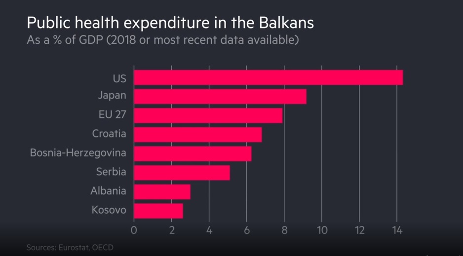 Izvor: Eurostat, OECD, Financial Times