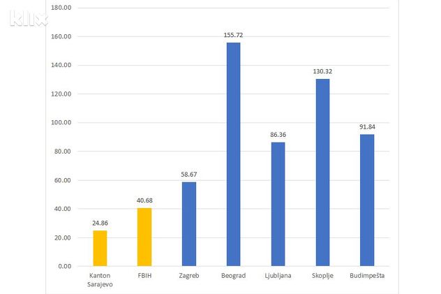 Odnos oboljelih na 100 000 stanovnika