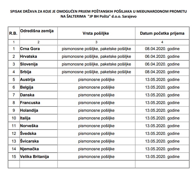 Foto: BH Pošta
