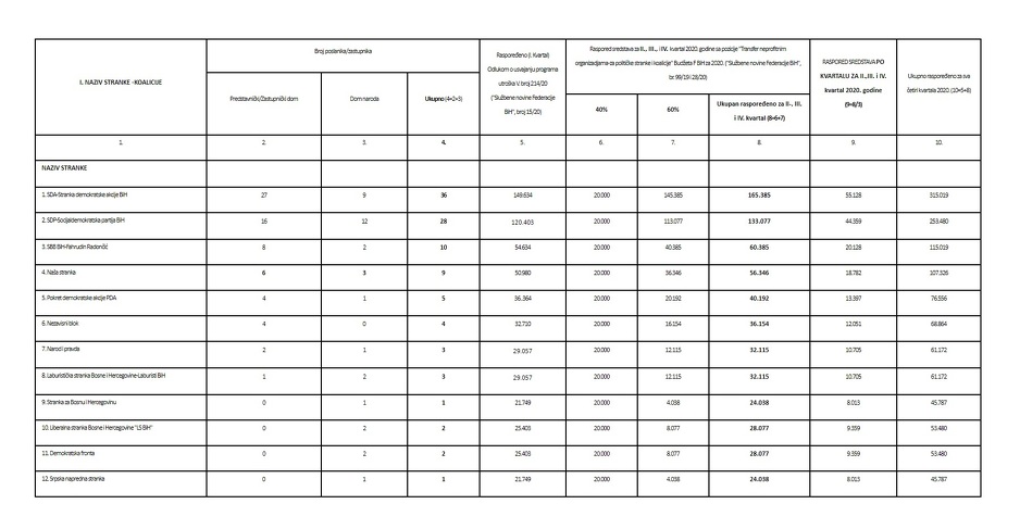 Službene novine Federacije BiH
