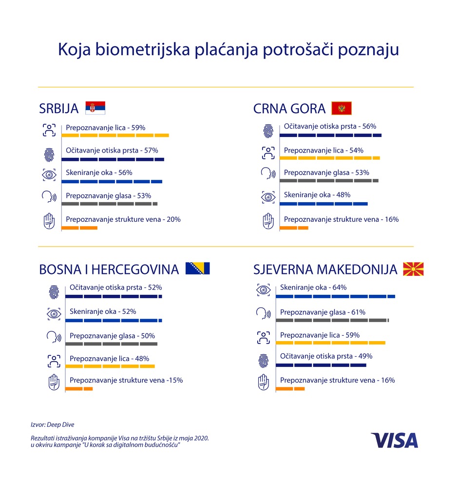 Foto: Visa