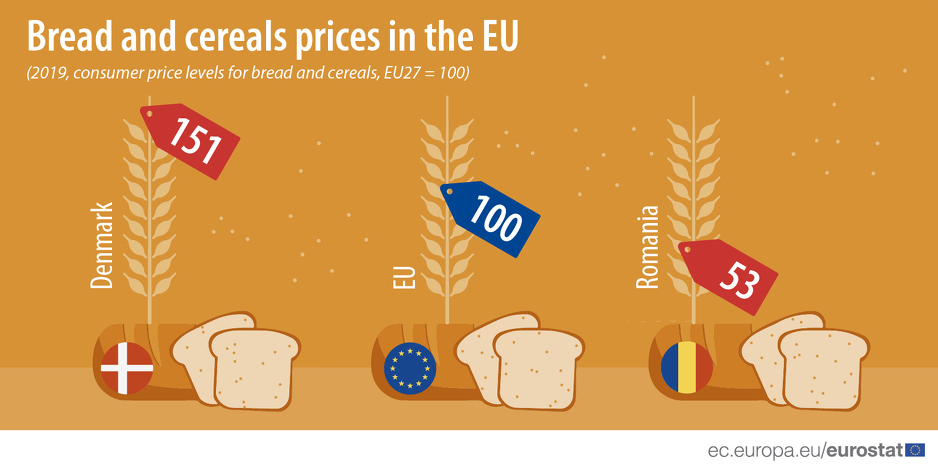 Foto: Eurostat