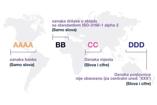 Foto: Centralna banka BiH