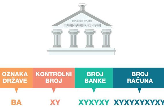 Foto: Centralna banka BiH