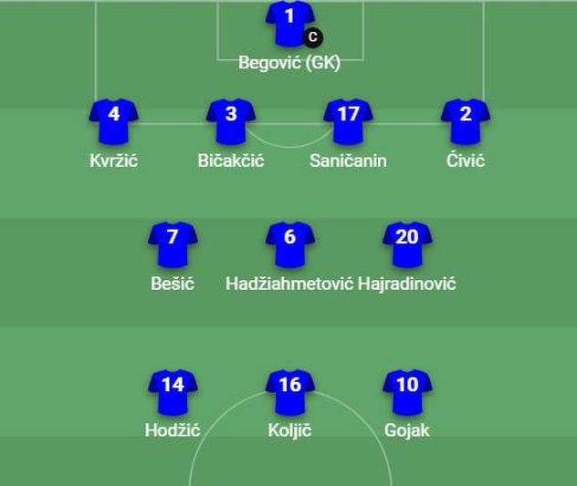 Početni sastav Bosne i Hercegovine