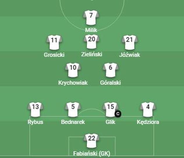 Početni sastav Poljske