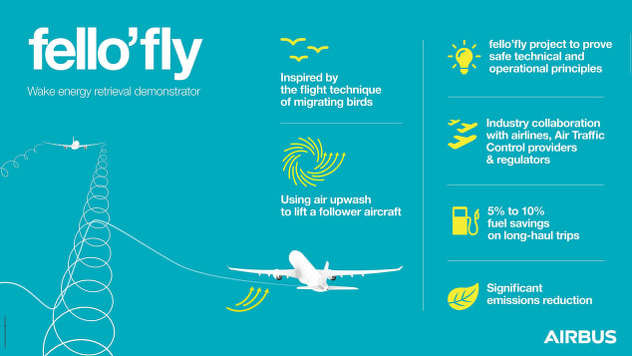 Foto: Airbus