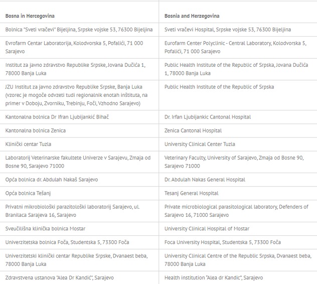 Spisak laboratorija čiji su testovi na koronavirus validni za ulazak u Sloveniju