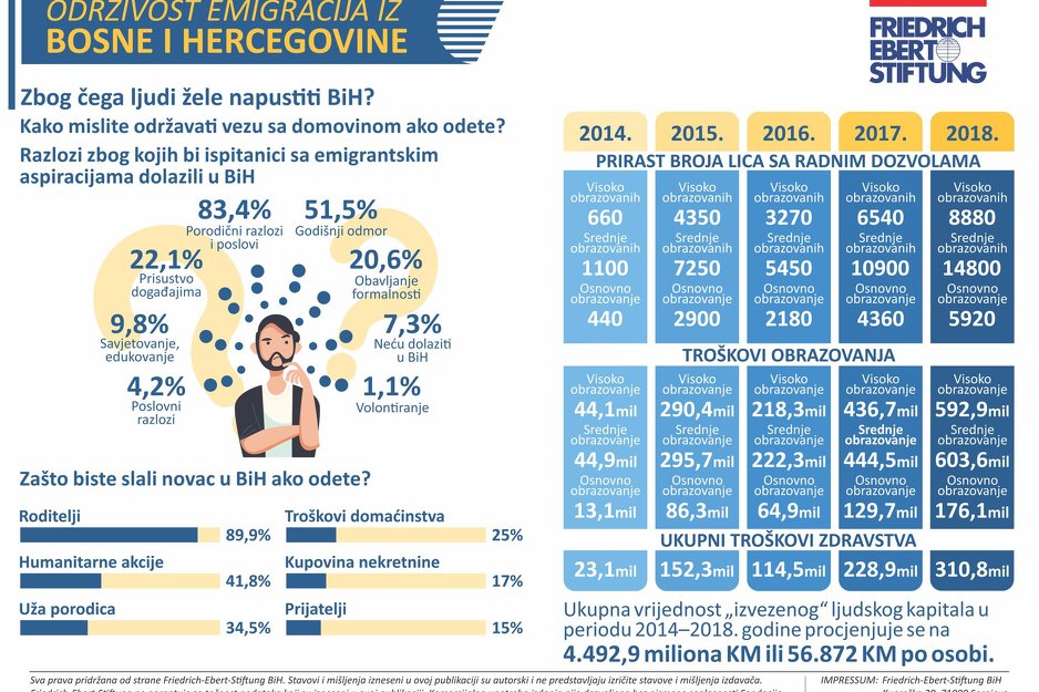Studija